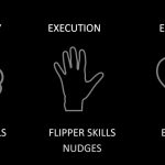 Throwback: Flow states and the Quest for the Infinite Ball