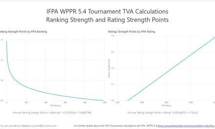 “How do I become a world ranked pinball player?”