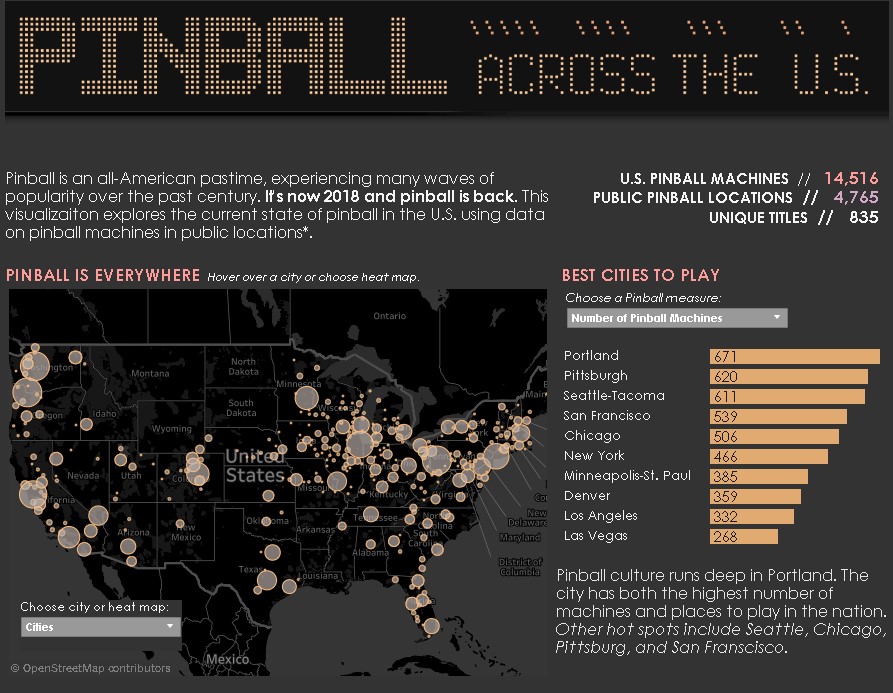 Pinball Across the United States
