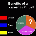 Benefits of a career in Pinball